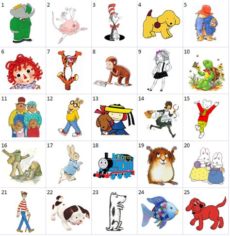 storybook characters list|The Most Beloved Book Characters for Kids of All Ages.